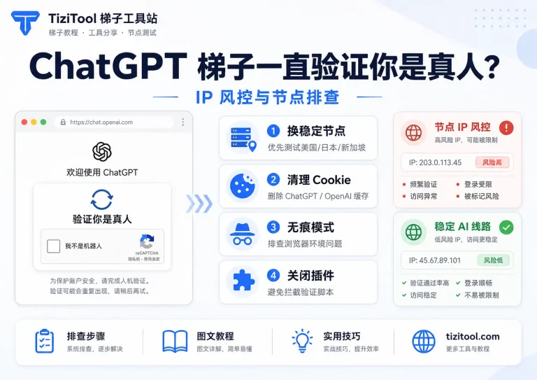 ChatGPT 梯子一直验证你是真人怎么办？IP 风控和节点排查方法