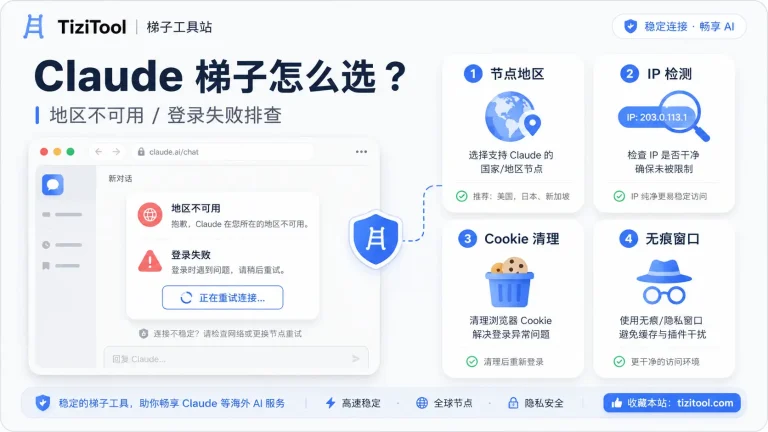 Claude 用什么梯子稳定？地区不可用和登录失败怎么解决