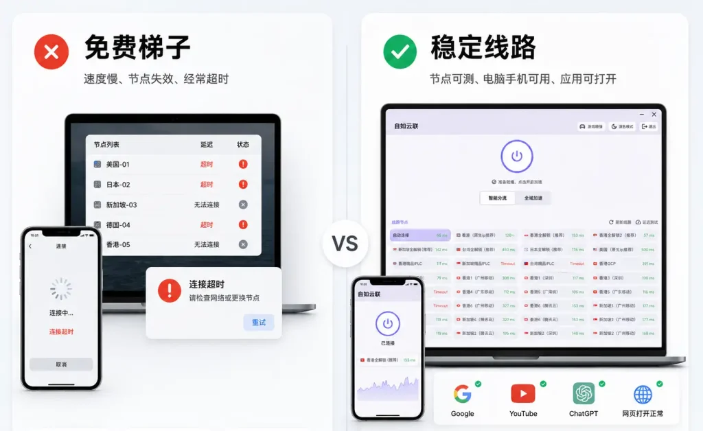 免费梯子和稳定梯子的区别,免费节点容易失效和超时