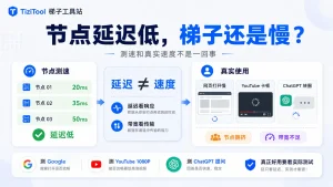 节点延迟很低但梯子还是慢?2026年节点测速和真实速度不是一回事?