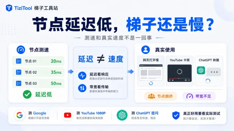 节点延迟很低但梯子还是慢？2026年节点测速和真实速度不是一回事？