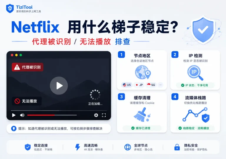 Netflix 用什么梯子稳定？2026 年代理被识别和无法播放解决方法