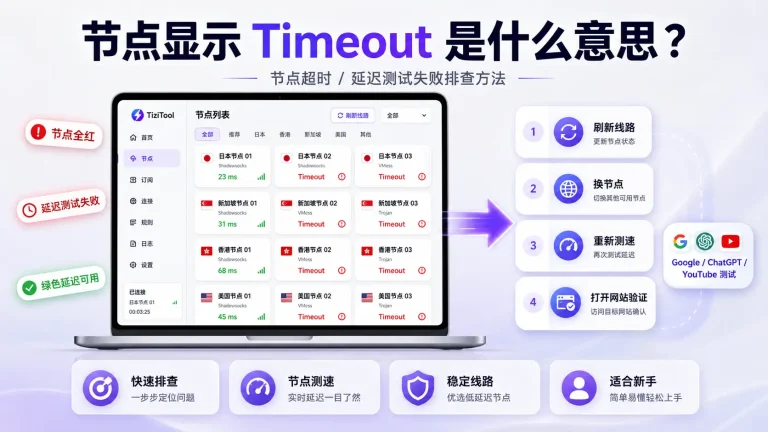 节点显示 Timeout 是什么意思？梯子节点超时和延迟测试失败怎么解决