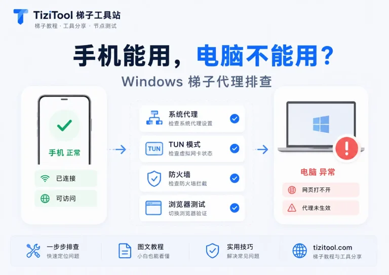 同一个梯子手机能用，电脑不能用怎么办？Windows 代理排查方法