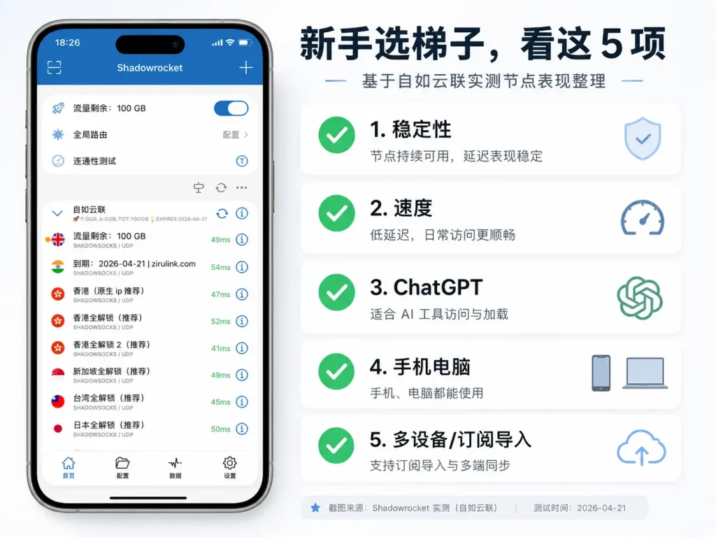 新手选择稳定梯子的五个判断标准