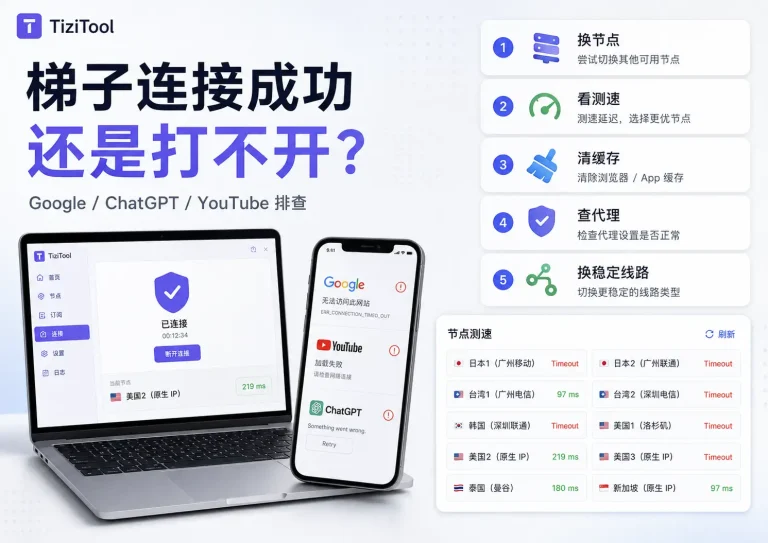 梯子连接成功但打不开网页怎么办？5 步排查 Google、ChatGPT、YouTube 打不开问题