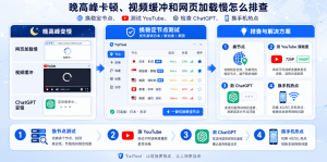 梯子晚上很慢怎么办?晚高峰卡顿、视频缓冲和网页加载慢怎么排查