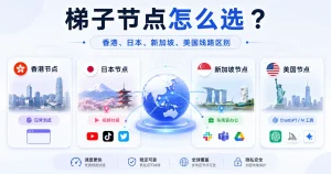 梯子节点怎么选?香港、日本、新加坡、美国线路有什么区别?