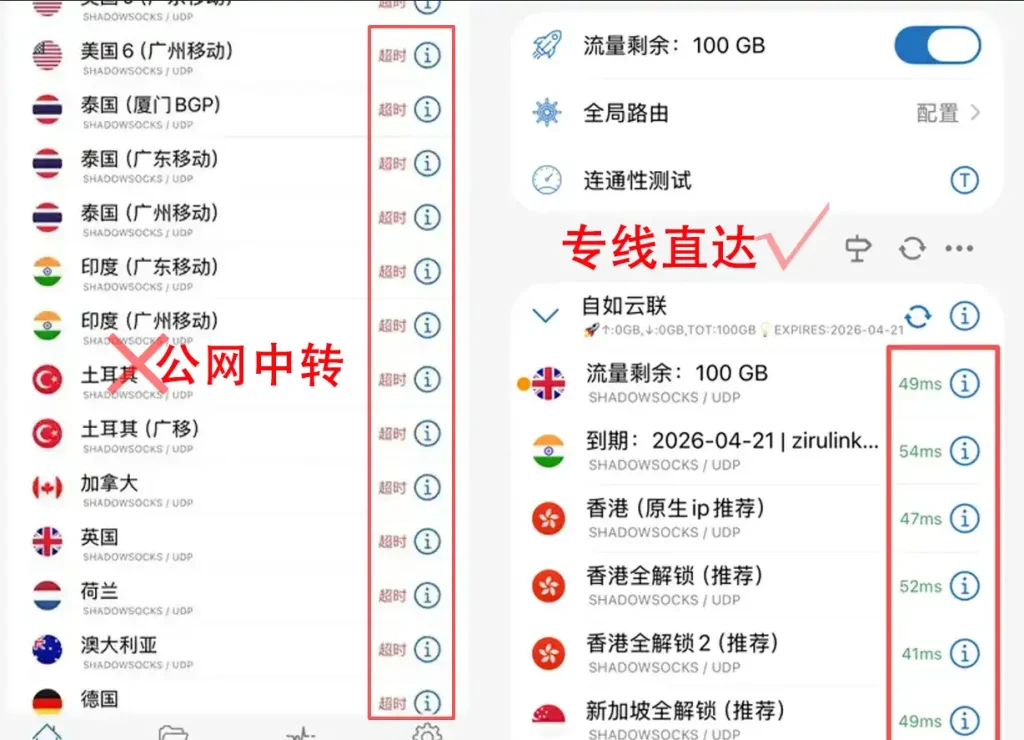 公网中转节点和专线直达节点测速对比图,左侧节点大面积超时,右侧专线直达节点延迟更低,适合排查梯子连接成功但网页打不开的问题。