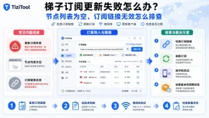 梯子订阅更新失败怎么办?节点列表为空、订阅链接无效怎么排查
