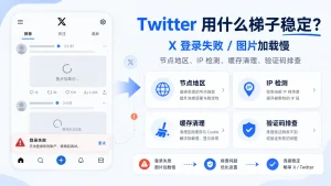 X / Twitter 用什么梯子稳定?2026推特登录失败和图片加载慢怎么解决