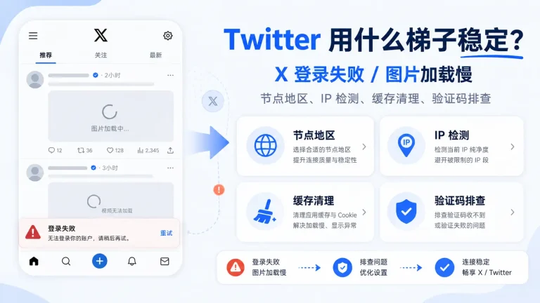 X / Twitter 用什么梯子稳定？2026推特登录失败和图片加载慢怎么解决