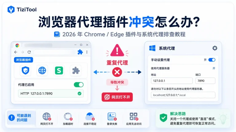 浏览器代理插件冲突怎么办？2026 年梯子工具、系统代理和网页打不开排查