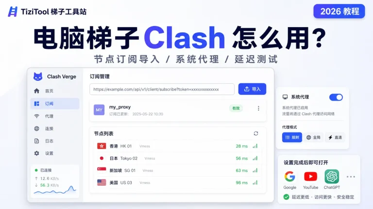 电脑梯子 Clash 怎么用？2026 年节点订阅导入和系统代理设置教程