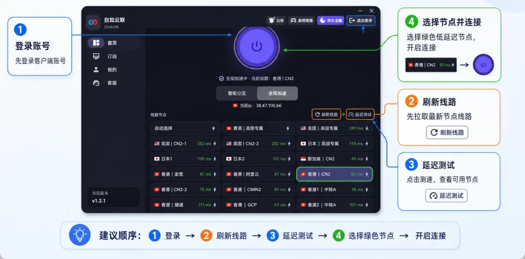 电脑怎么挂梯子的登录账号、刷新线路、延迟测试、选择节点并连接步骤示意图