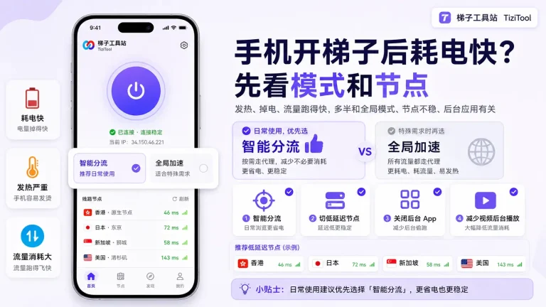 手机开梯子后耗电快怎么办？2026 年发热、掉电和流量消耗排查