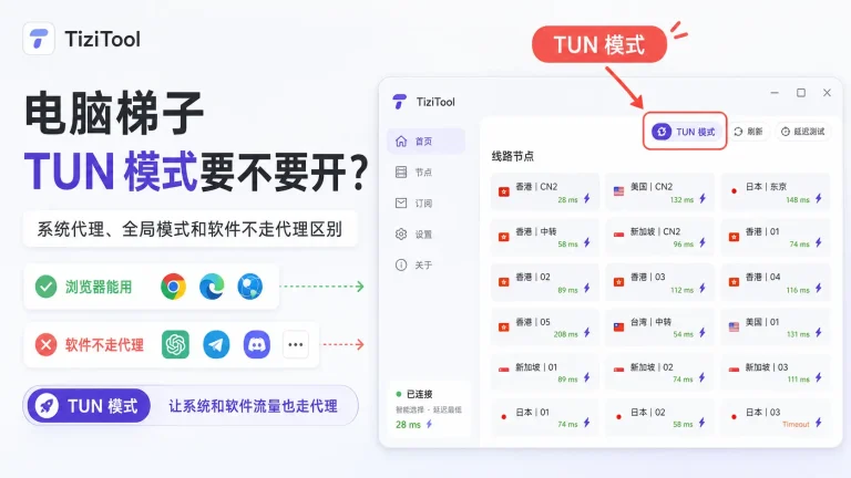 电脑梯子 TUN 模式要不要开？2026 年系统代理、全局模式和软件不走代理区别